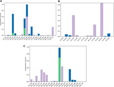 Unlocking the potential of approved drugs for the allosteric inhibition of tropomyosin-receptor kinase A using molecular docking and molecular dynamics studies